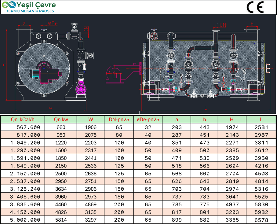 Thermal oil heater technical drawing and capacity table